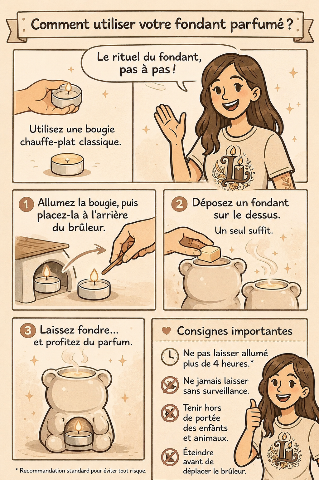 Fondant parfumé